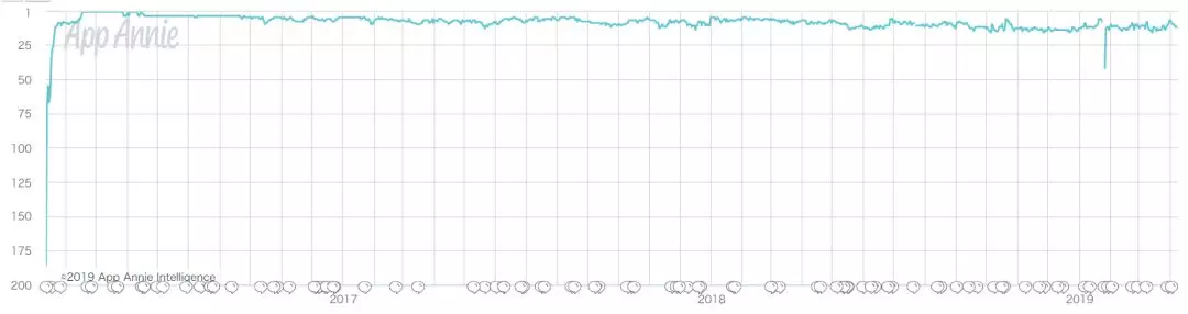 1554891907496213.png 周三 腾讯产品猎人2.png