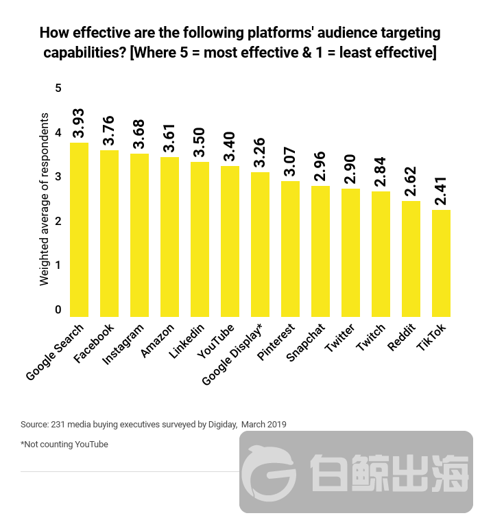 1559803353590897.png mb-on-platforms-4-platforms-by-audience-targeting-1.png