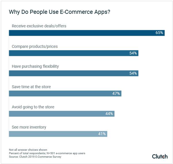 graph-5-why-do-people-use-e-commerce-apps.png