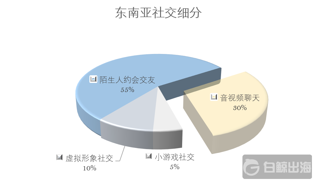 1561113176567603.png 东南亚社交细分.png