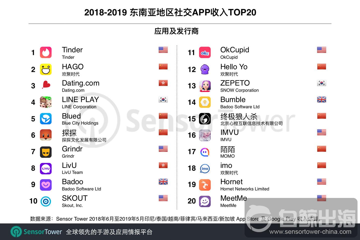 1561113233684886.jpg 社交收入.jpg