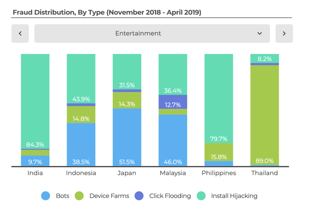 1561492726327280.png 欺诈类型.png