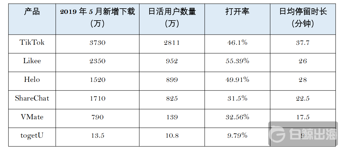 1561978798622772.png 表格.png