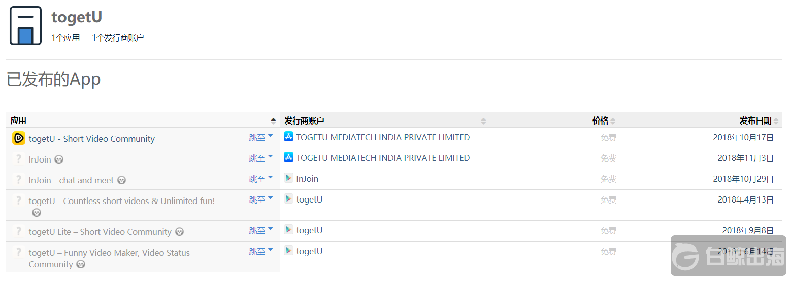 1561978838392864.png TogetU.png