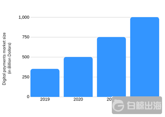1563964807110488.png Indias-Digital-Payment-growth-2019-to-2022.png