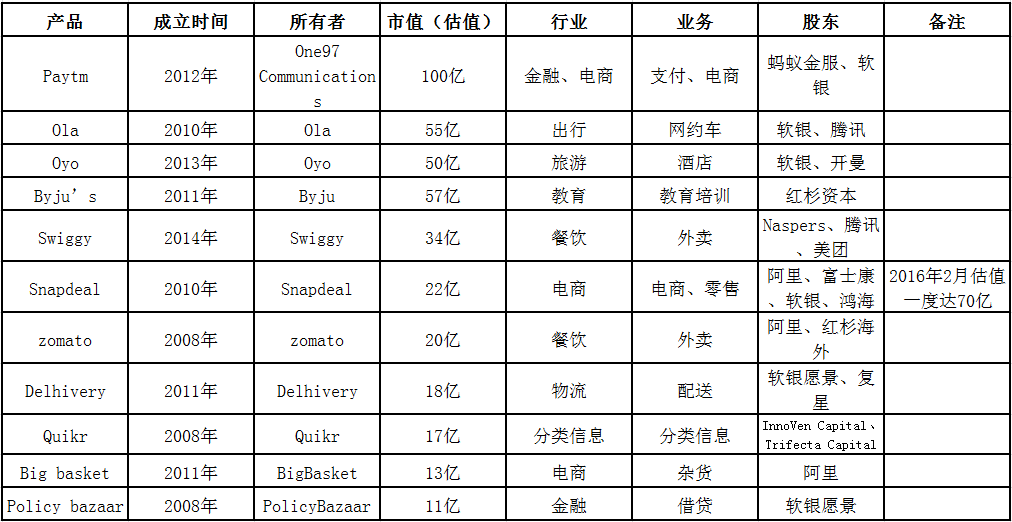 1564473006904754.png 独角兽.png
