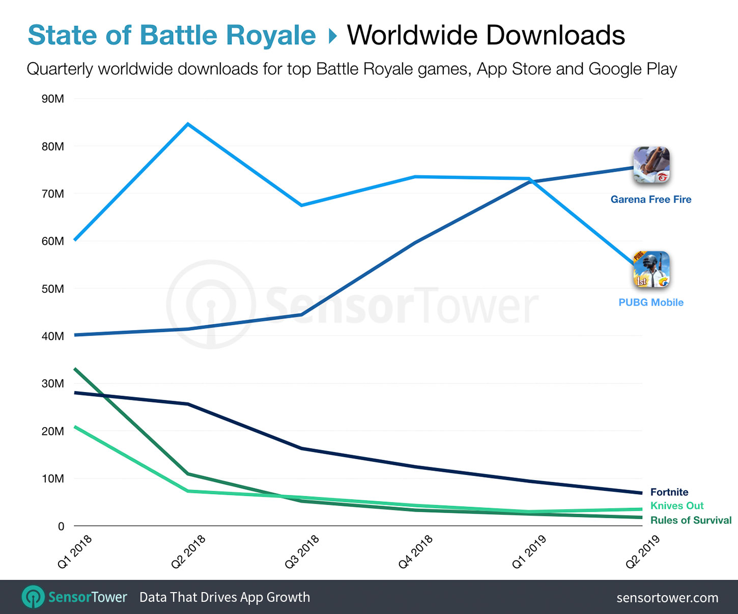 Top Battle Royale Games by Downloads from Q1 2018 to Q2 2019