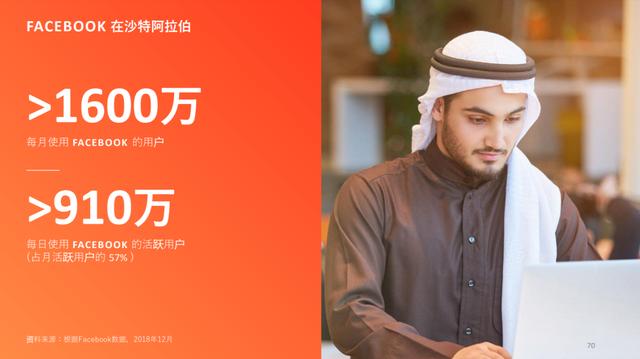 1564833945628114.png facebook中东营销.png