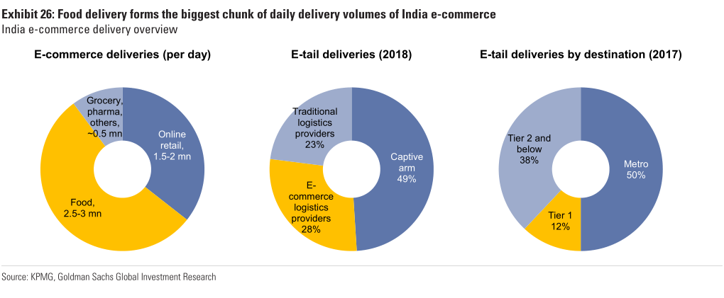 1565083566937370.png 印度物流分类.png