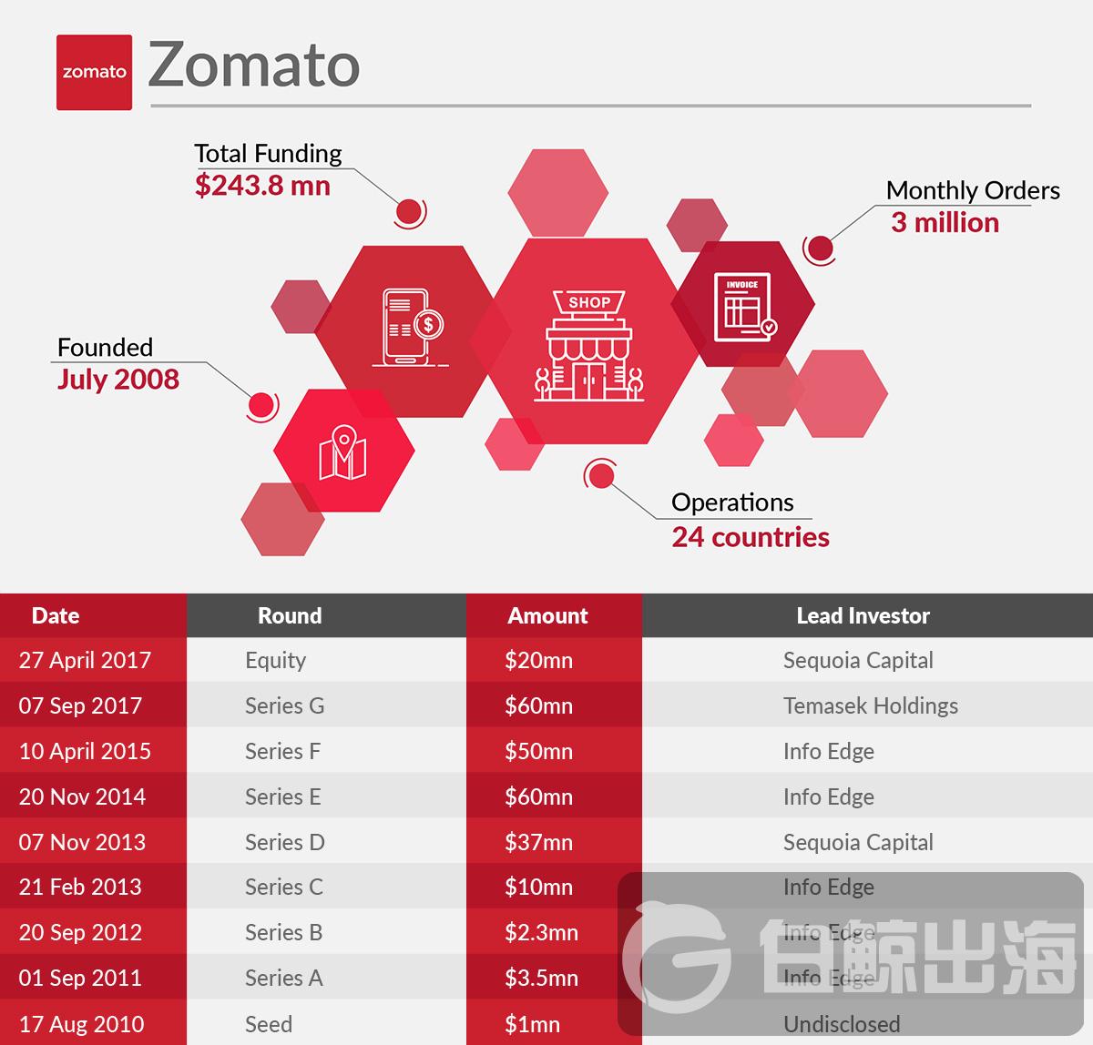 Zomato-final.jpg