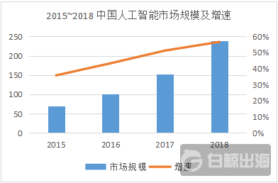 1566552376359511.png 人工智能.PNG