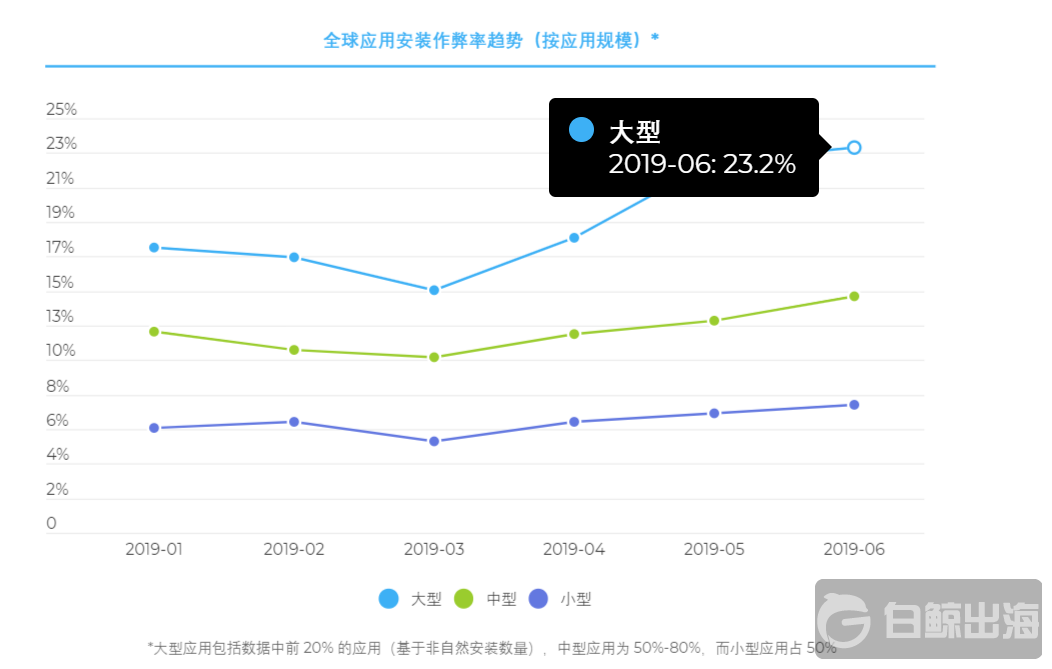 1567742560222066.png 用户体量.png
