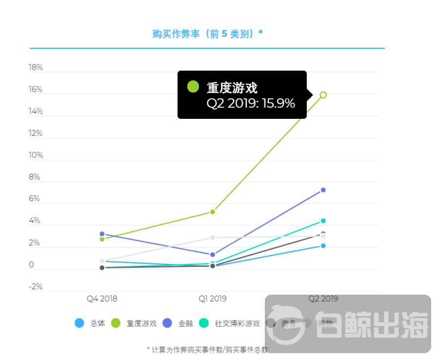 1567742611963586.png 购买作弊Top5.png