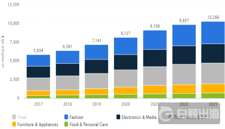 1569222695660513.png 沙特1.PNG