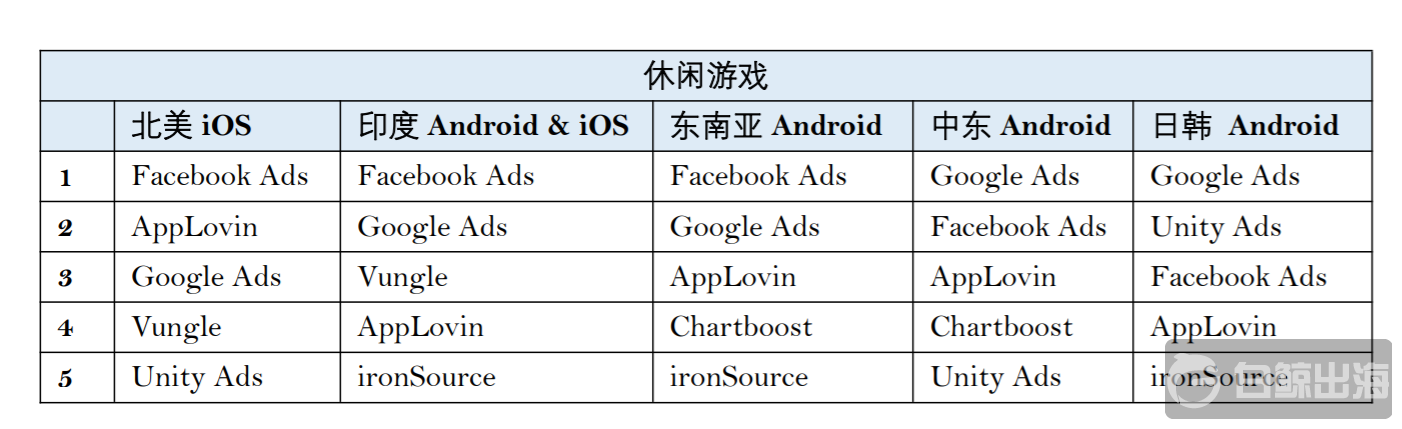 1569337061482298.png 休闲游戏.png