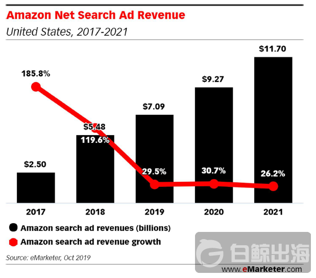 amazon-search-ad-share.png