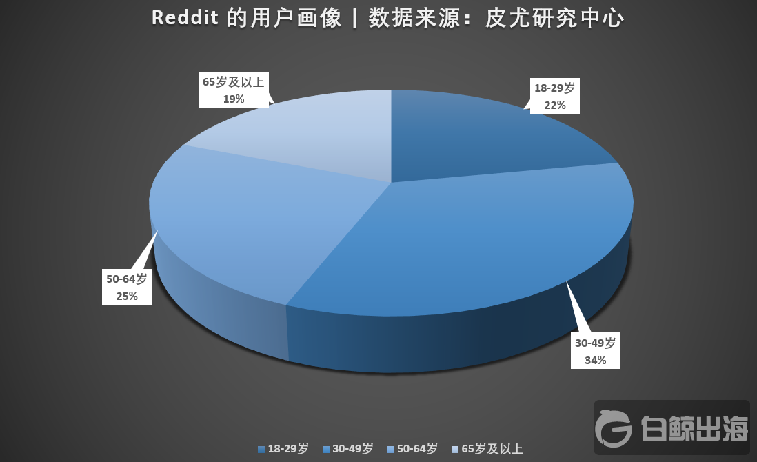 1571144124634850.png 用户画像.png