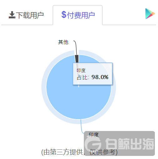 1571396678364075.png 收入占比.png