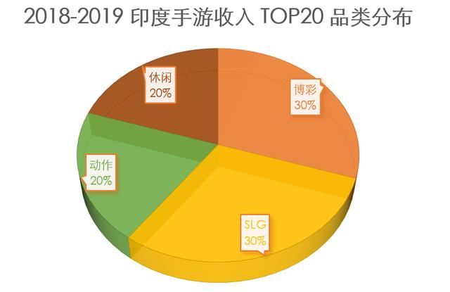 1572097605744780.png 印度收入品类分布2.png