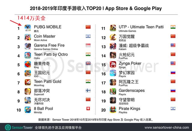 1572097705423382.png 印度收入对外.png