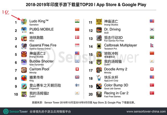 1572097762336730.png 印度下载对外.png