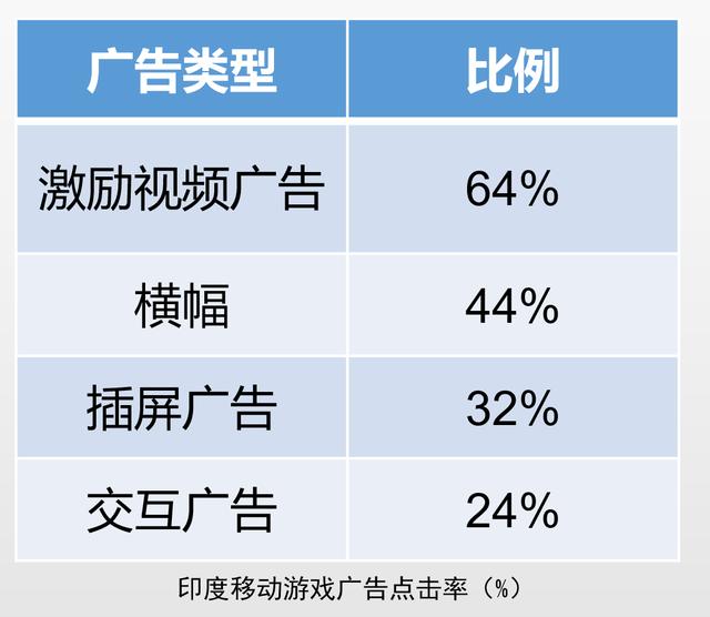 1572097787975533.png 广告点击率.png
