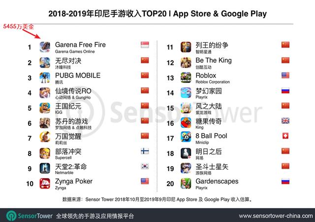 1572097938285524.png 印尼收入对外.png