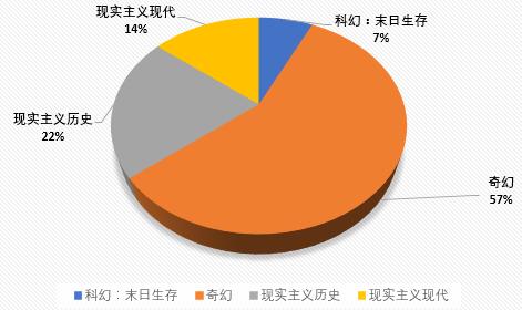 1574250598475875.png 图片题材.png