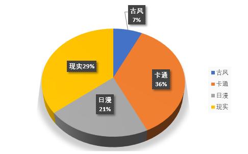 1574250636292187.png 图画风.png