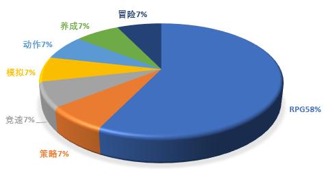 1574250722496909.png 图题材分类.png