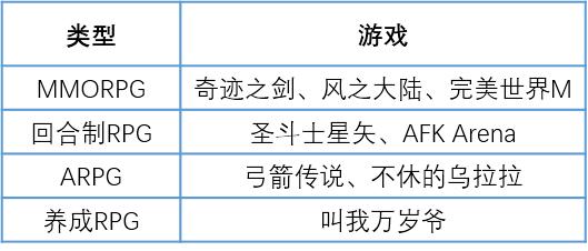 1574250880755446.png 图片1RPG.png