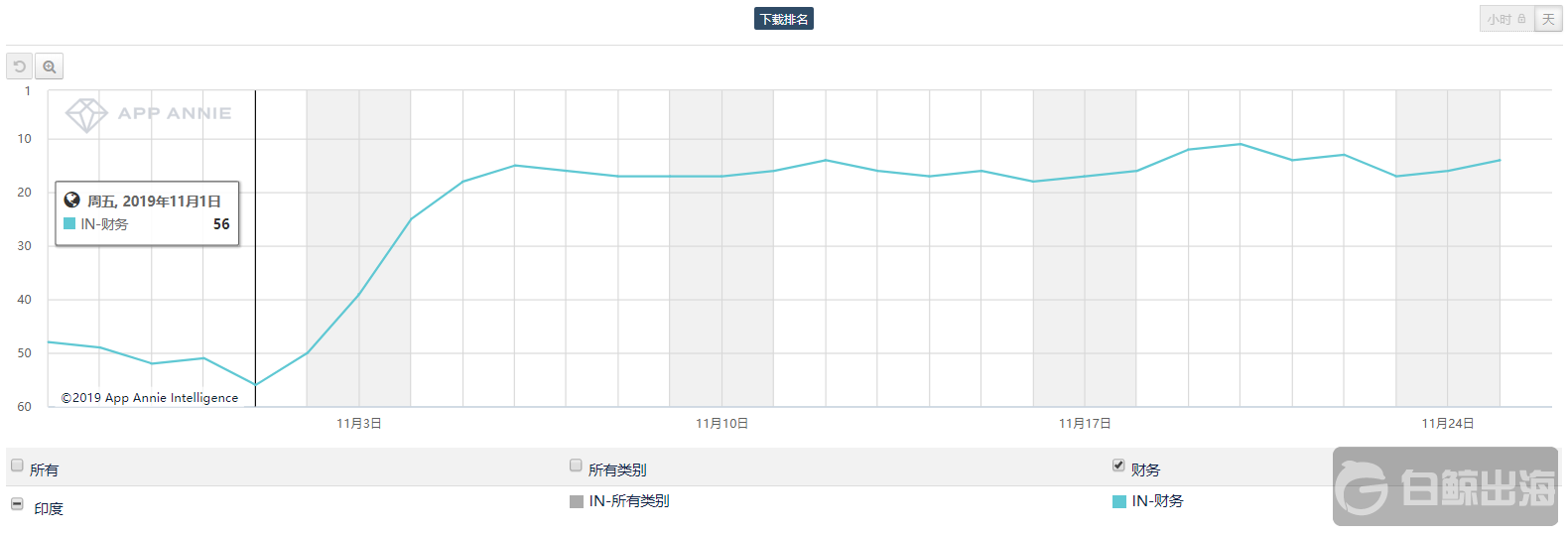 1574763928121064.png MoneyTap苹果.PNG
