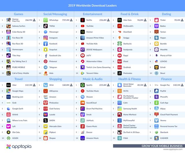 1578312843722613.jpg 2019 Worldwide Download Leaders (1).jpg