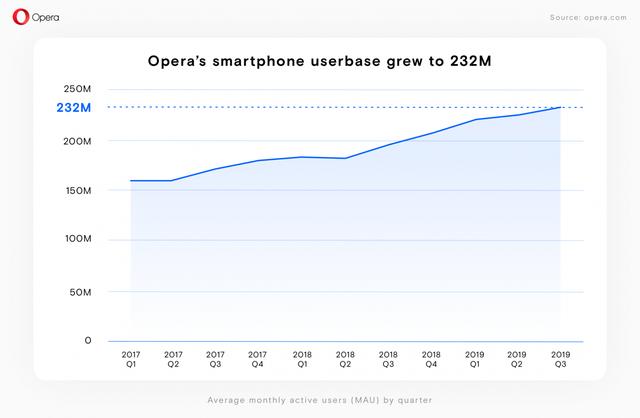 1582798909303091.png opera-browsers-2020-MOBILE-v02@2x-1240x810.png