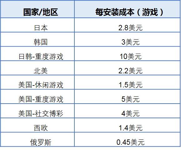 1585646182394480.jpg 安装成本.jpg