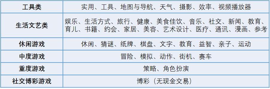 1585646281663739.jpg 分类.jpg