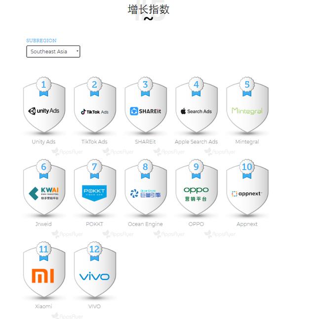 1585647200295501.png 东南亚增长指数.png