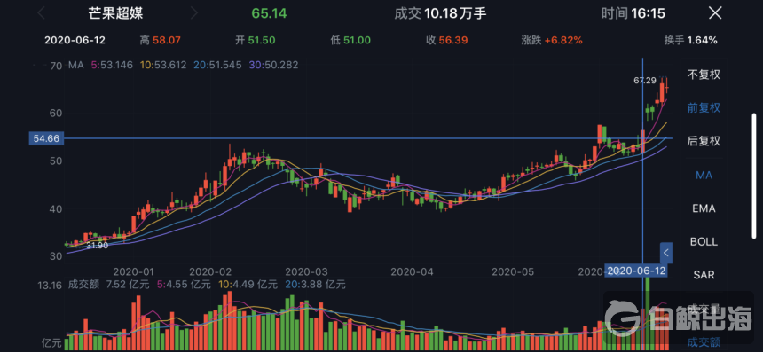 1592824719210624.png image.png