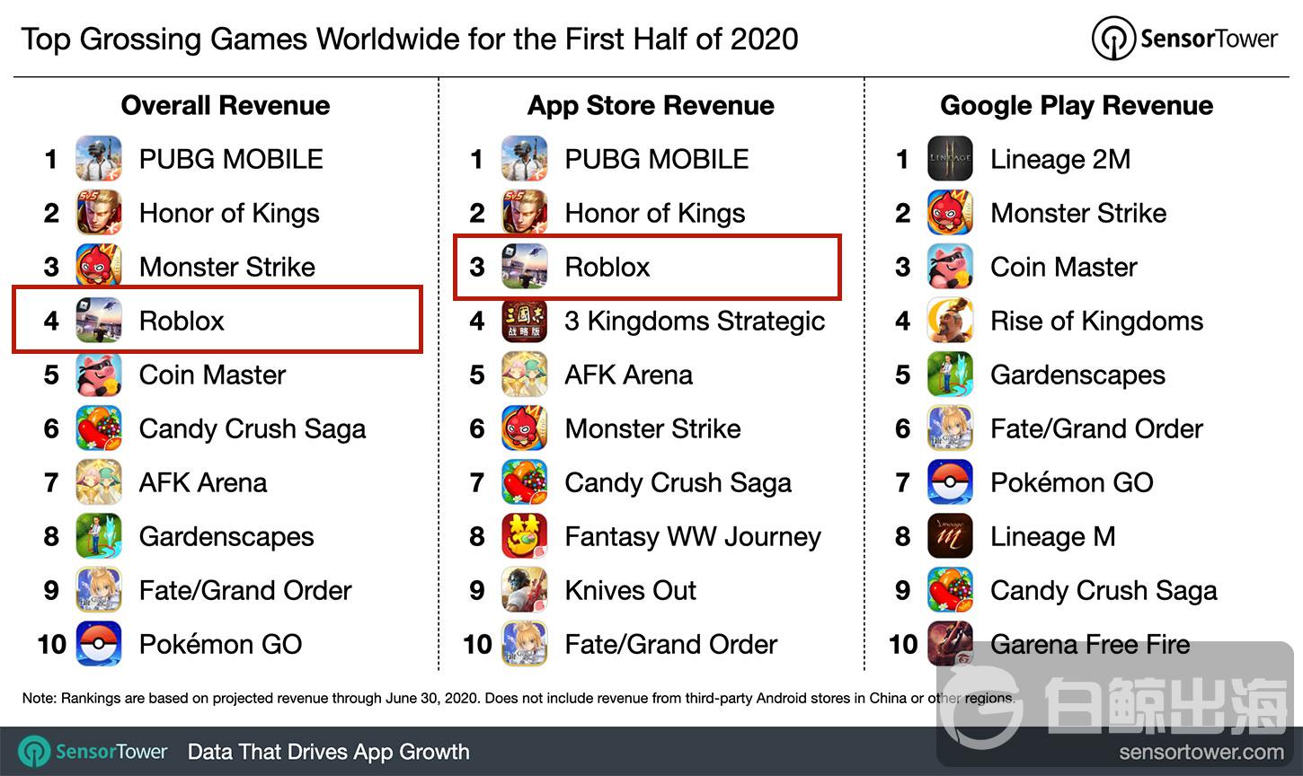 1594888258127087.jpg 1h-2020-top-game-revenue-chart.jpg