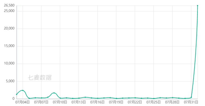1596455200783106.png 的5.png
