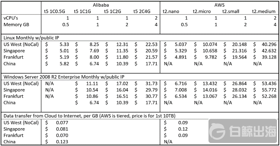 1597050903478543.png 云服务.png