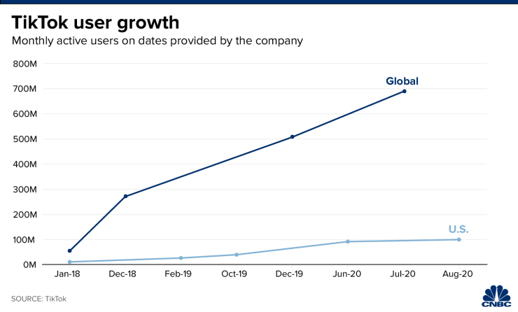 1598351747898451.png 106676315-1598302859538-20200824_tiktok_user_growth-01.png