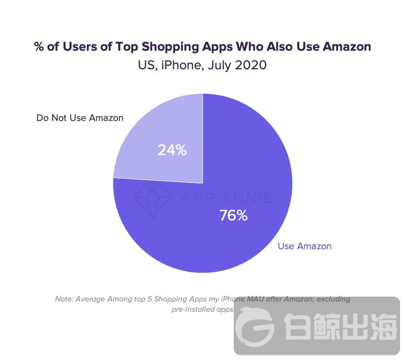 amazon-cross-app-usasge-2.jpg
