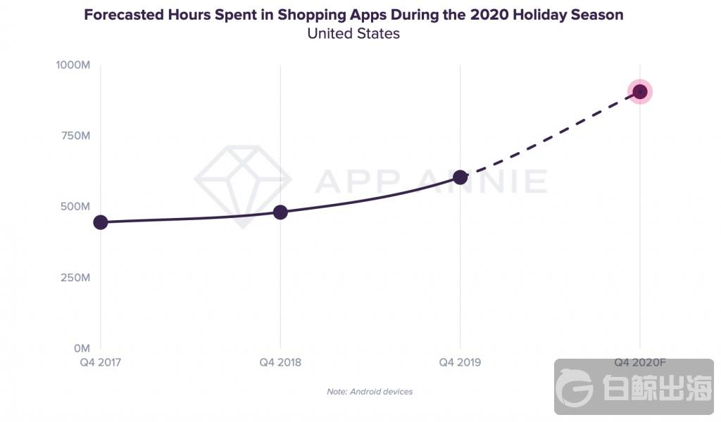 us-shopping-apps-1024x600.jpg
