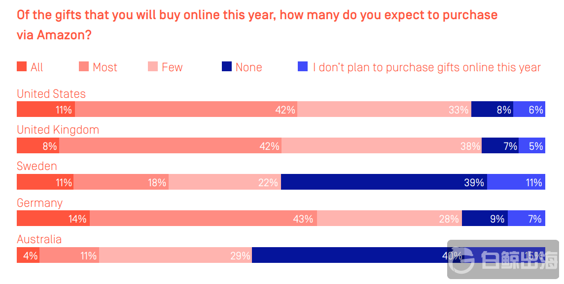 1603967773821128.png amazon-shopping-episerver-eileen-brown-zdnet.png
