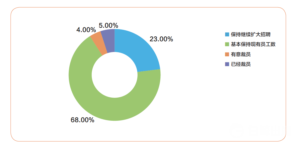 1614077929724733.png 领英1.png