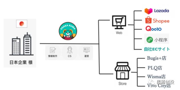 在2.png