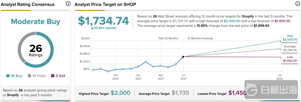 1628073469668964.png image001.png