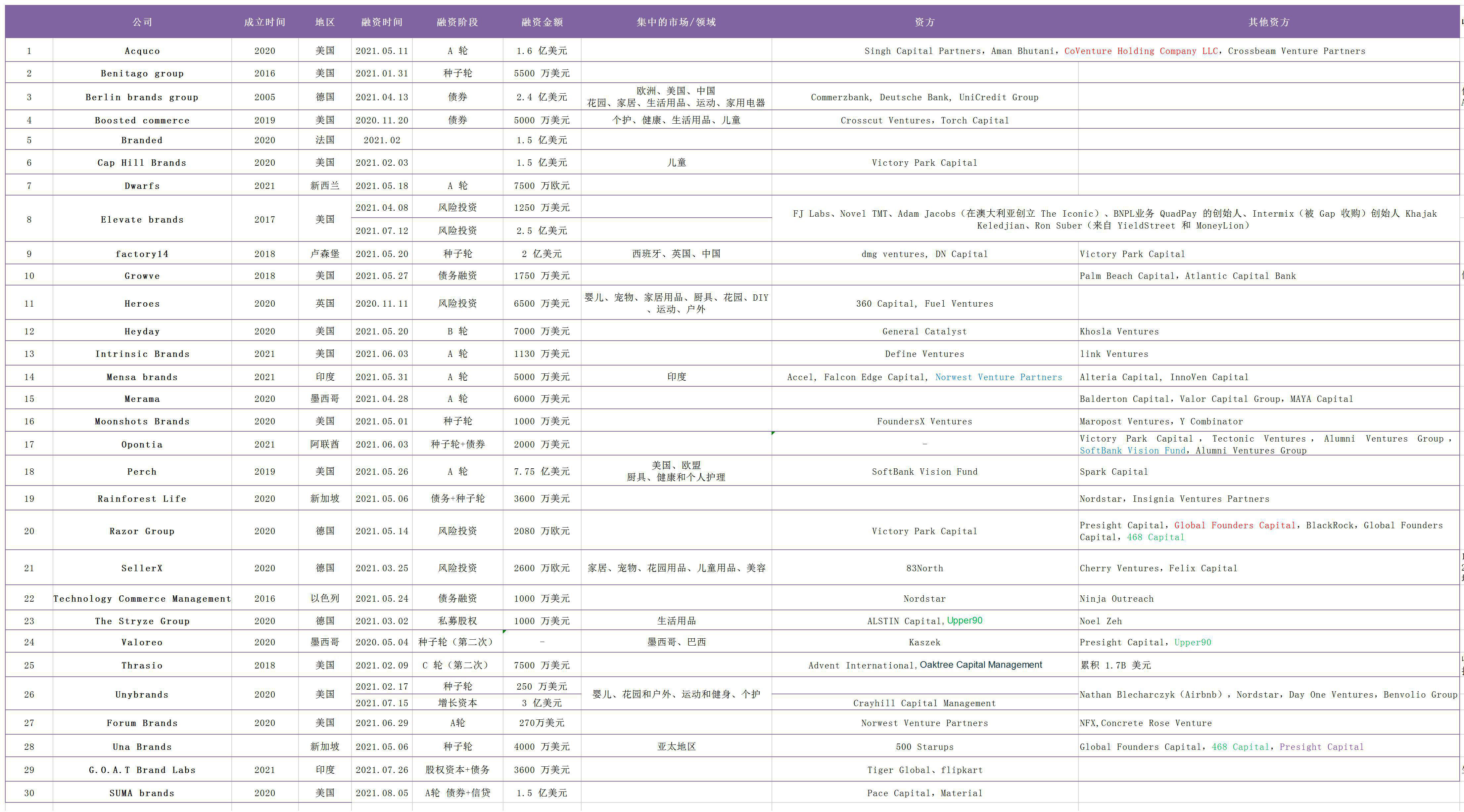 1628157436274213.jpg authentic brands group.jpg