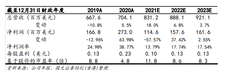 1629345683586623.png 是5.png